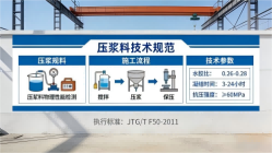 临夏市本地工厂讲解：说一遍公路压浆料和铁路压浆料的区别