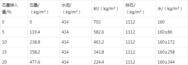 临夏市防静电水泥砂浆怎么做(附配比及施工方法)